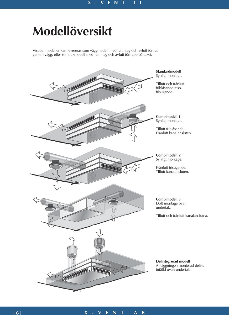 Combimodell 1 Synligt montage. Tilluft friblåsande. Frånluft kanalansluten. Combimodell 2 Synligt montage. Frånluft frisugande.