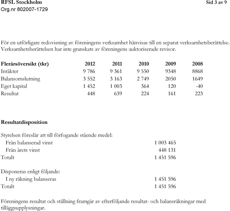 Flerårsöversikt (tkr) 2012 2011 2010 2009 2008 Intäkter 9 786 9 361 9 550 9348 8868 Balansomslutning 3 552 3 163 2 749 2050 1649 Eget kapital 1 452 1 003 364 120-40 Resultat 448 639 224