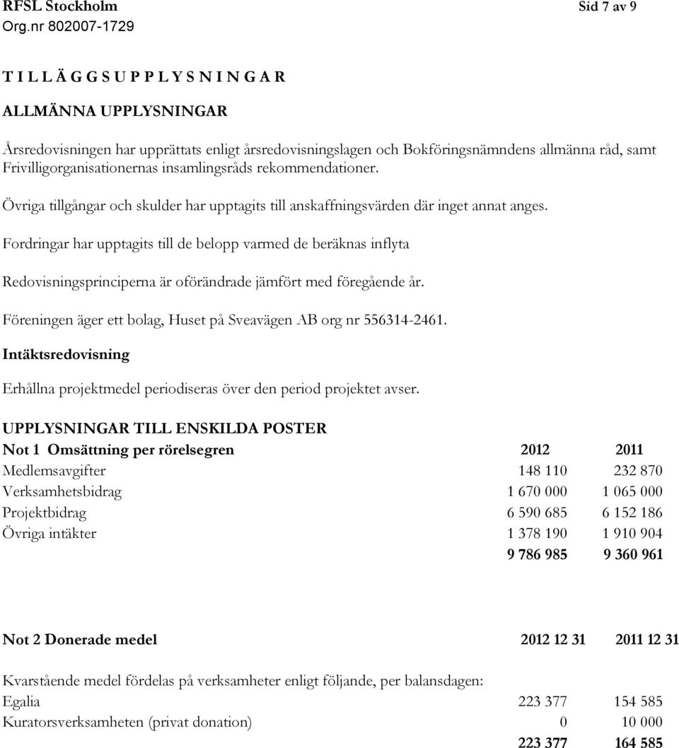 Fordringar har upptagits till de belopp varmed de beräknas inflyta Redovisningsprinciperna är oförändrade jämfört med föregående år.