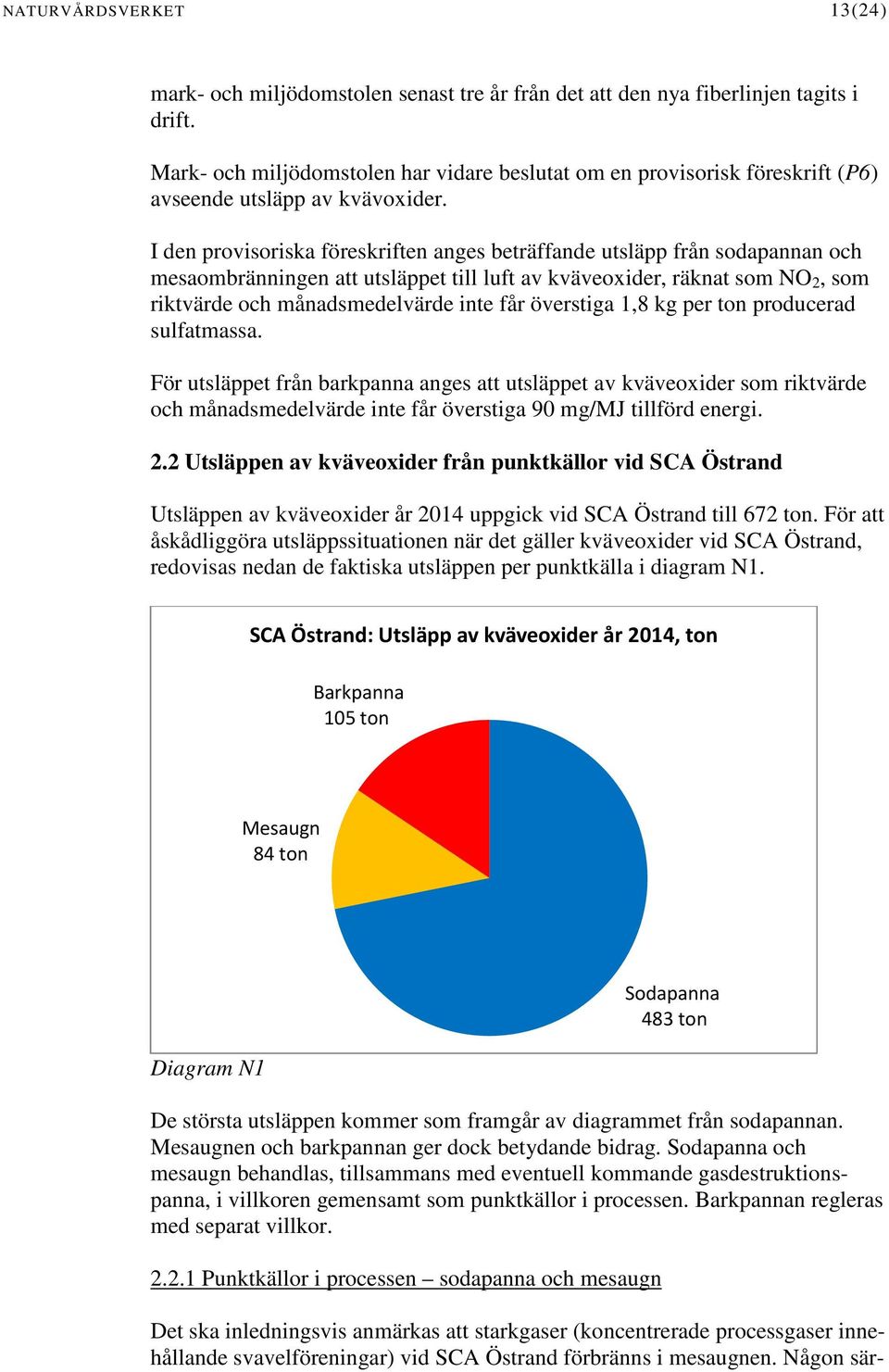 I den provisoriska föreskriften anges beträffande utsläpp från sodapannan och mesaombränningen att utsläppet till luft av kväveoxider, räknat som NO 2, som riktvärde och månadsmedelvärde inte får