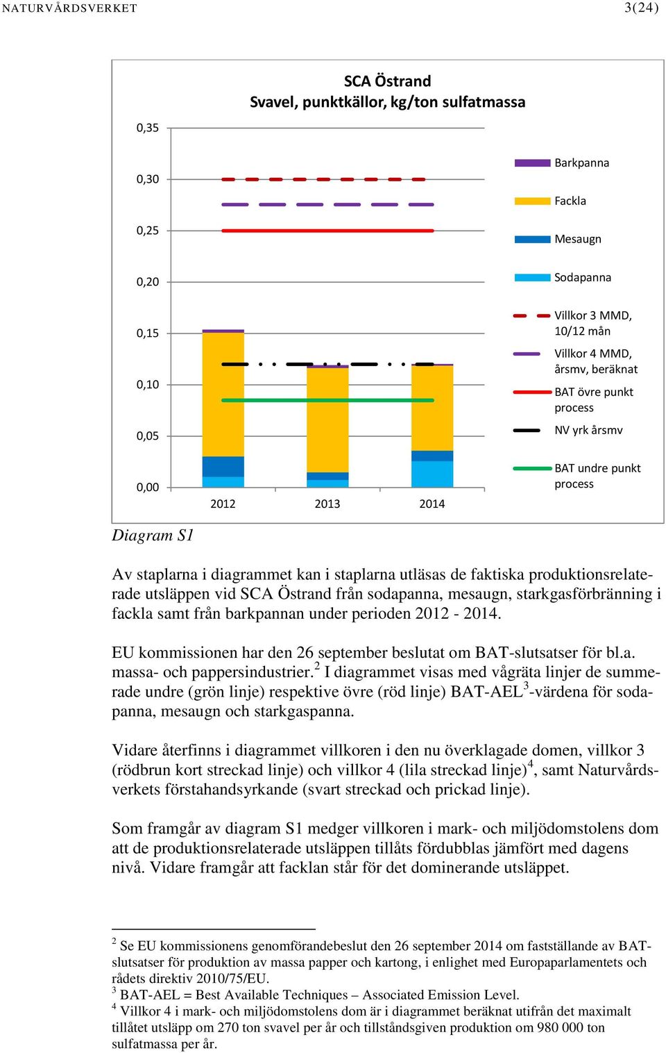 Östrand från sodapanna, mesaugn, starkgasförbränning i fackla samt från barkpannan under perioden 2012-2014. EU kommissionen har den 26 september beslutat om BAT-slutsatser för bl.a. massa- och pappersindustrier.