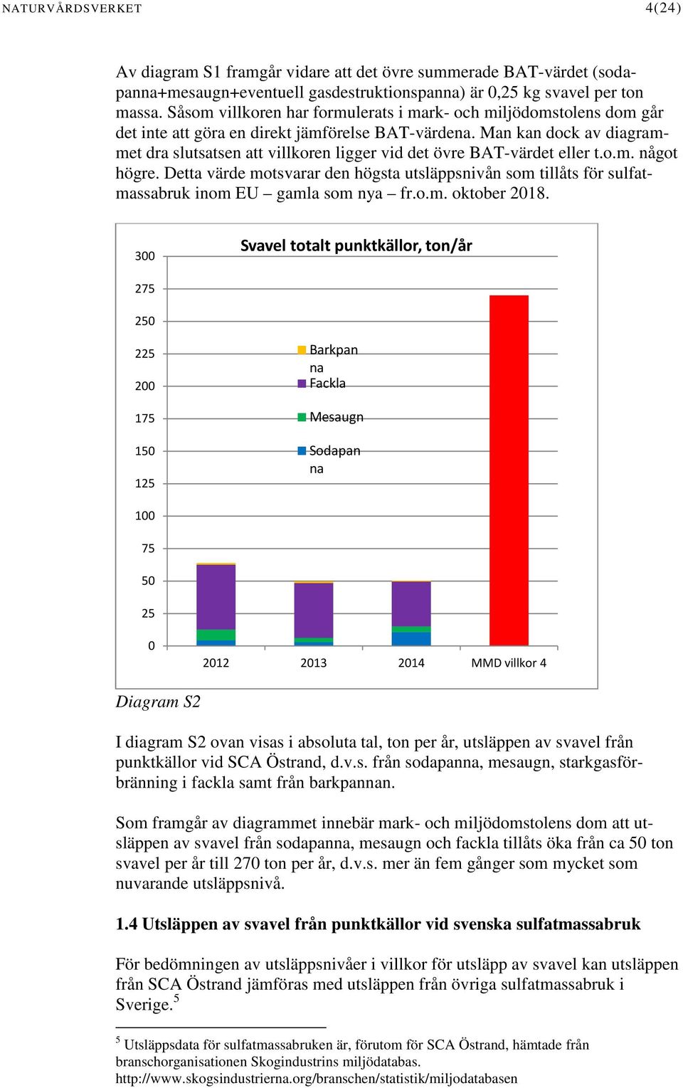 Man kan dock av diagrammet dra slutsatsen att villkoren ligger vid det övre BAT-värdet eller t.o.m. något högre.