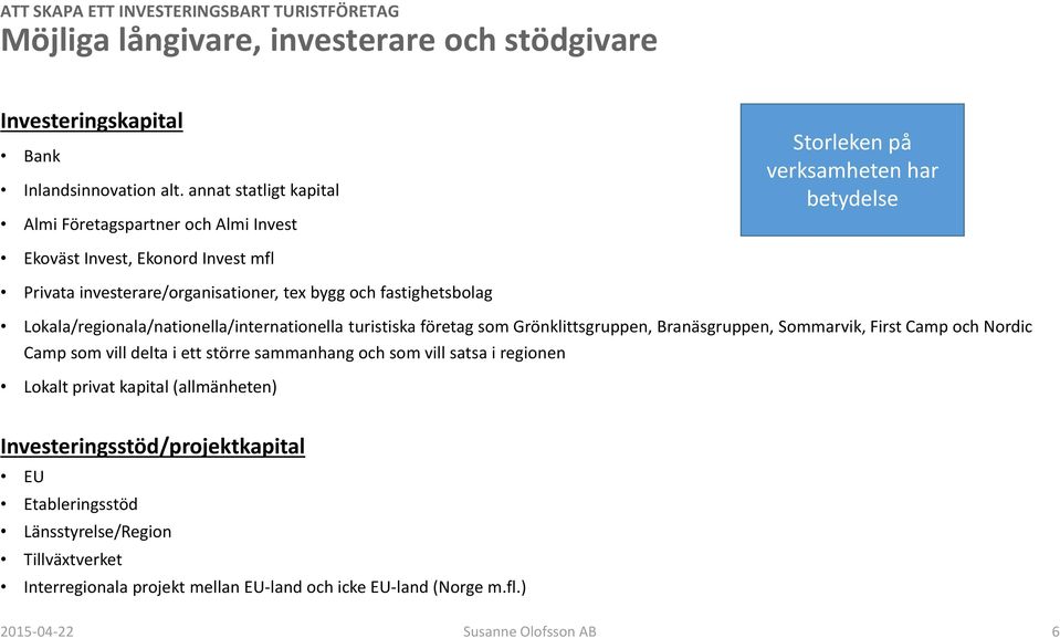 fastighetsbolag Lokala/regionala/nationella/internationella turistiska företag som Grönklittsgruppen, Branäsgruppen, Sommarvik, First Camp och Nordic Camp som vill delta i ett större