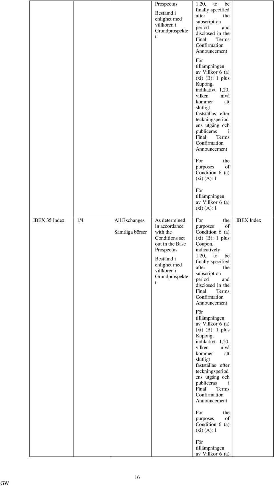 vilken nivå kommer att slutligt fastställas efter teckningsperiod ens utgång och publiceras i Final Terms Confirmation Announcement For the purposes of Condition 6 (a) (xi) (A): 1 För tillämpningen