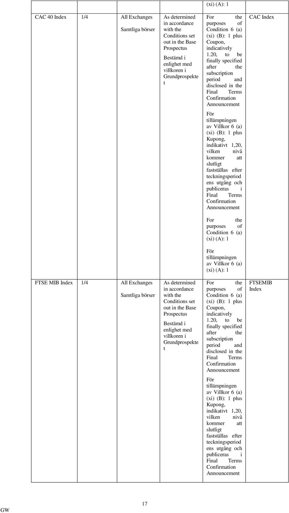 20, to be finally specified after the subscription period and disclosed in the Final Terms Confirmation Announcement CAC Index För tillämpningen av Villkor 6 (a) (xi) (B): 1 plus Kupong, indikativt