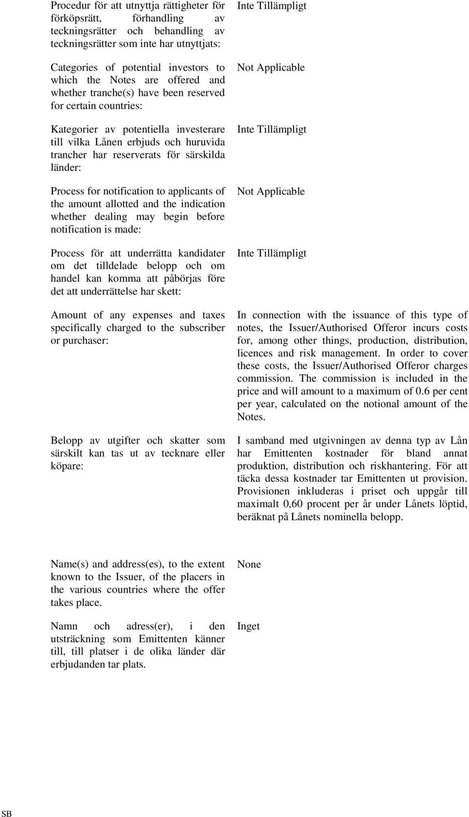 Process for notification to applicants of the amount allotted and the indication whether dealing may begin before notification is made: Process för att underrätta kandidater om det tilldelade belopp