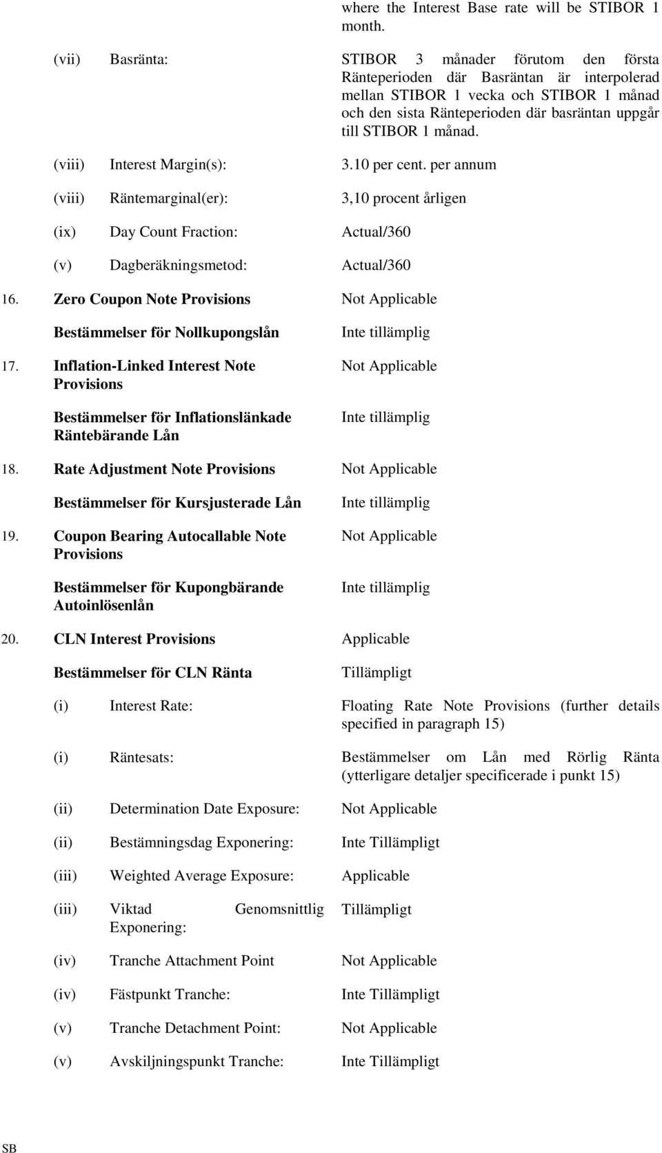 månad. (viii) Interest Margin(s): 3.10 per cent. per annum (viii) Räntemarginal(er): 3,10 procent årligen (ix) Day Count Fraction: Actual/360 (v) Dagberäkningsmetod: Actual/360 16.