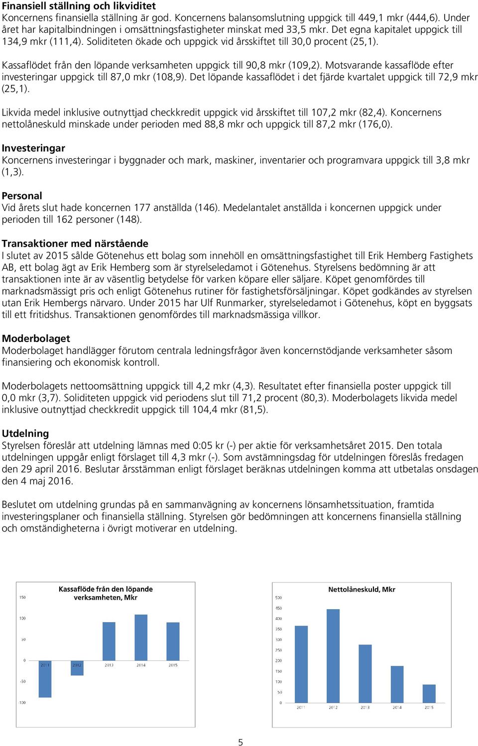 Soliditeten ökade och uppgick vid årsskiftet till 30,0 procent (25,1). Kassaflödet från den löpande verksamheten uppgick till 90,8 mkr (109,2).