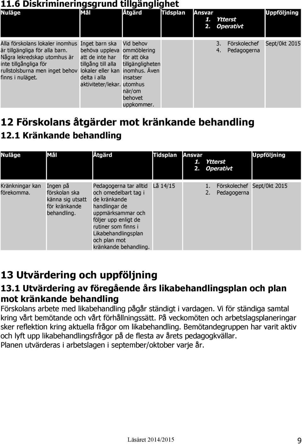 Inget barn ska behöva uppleva att de inte har tillgång till alla lokaler eller kan delta i alla aktiviteter/lekar. Vid behov ommöblering för att öka tillgängligheten inomhus.