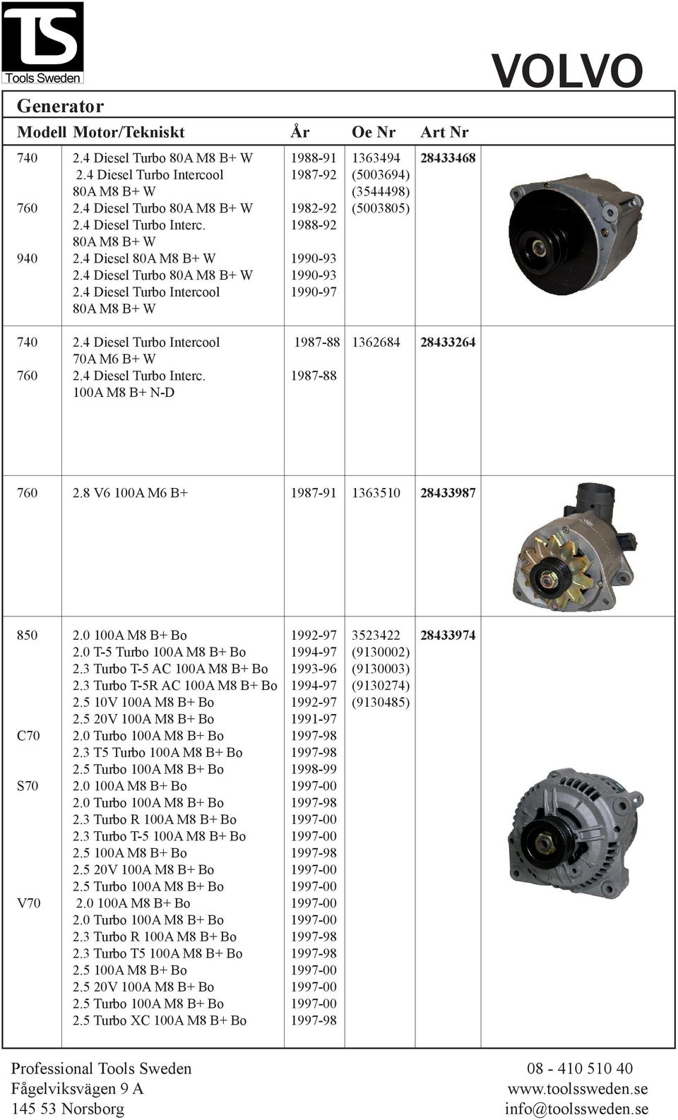 4 Diesel Turbo Interc. 1987-88 100A M8 B+ N-D 760 2.8 V6 100A M6 B+ 1987-91 1363510 28433987 850 2.0 100A M8 B+ Bo 1992-97 3523422 28433974 2.0 T-5 Turbo 100A M8 B+ Bo 1994-97 (9130002) 2.