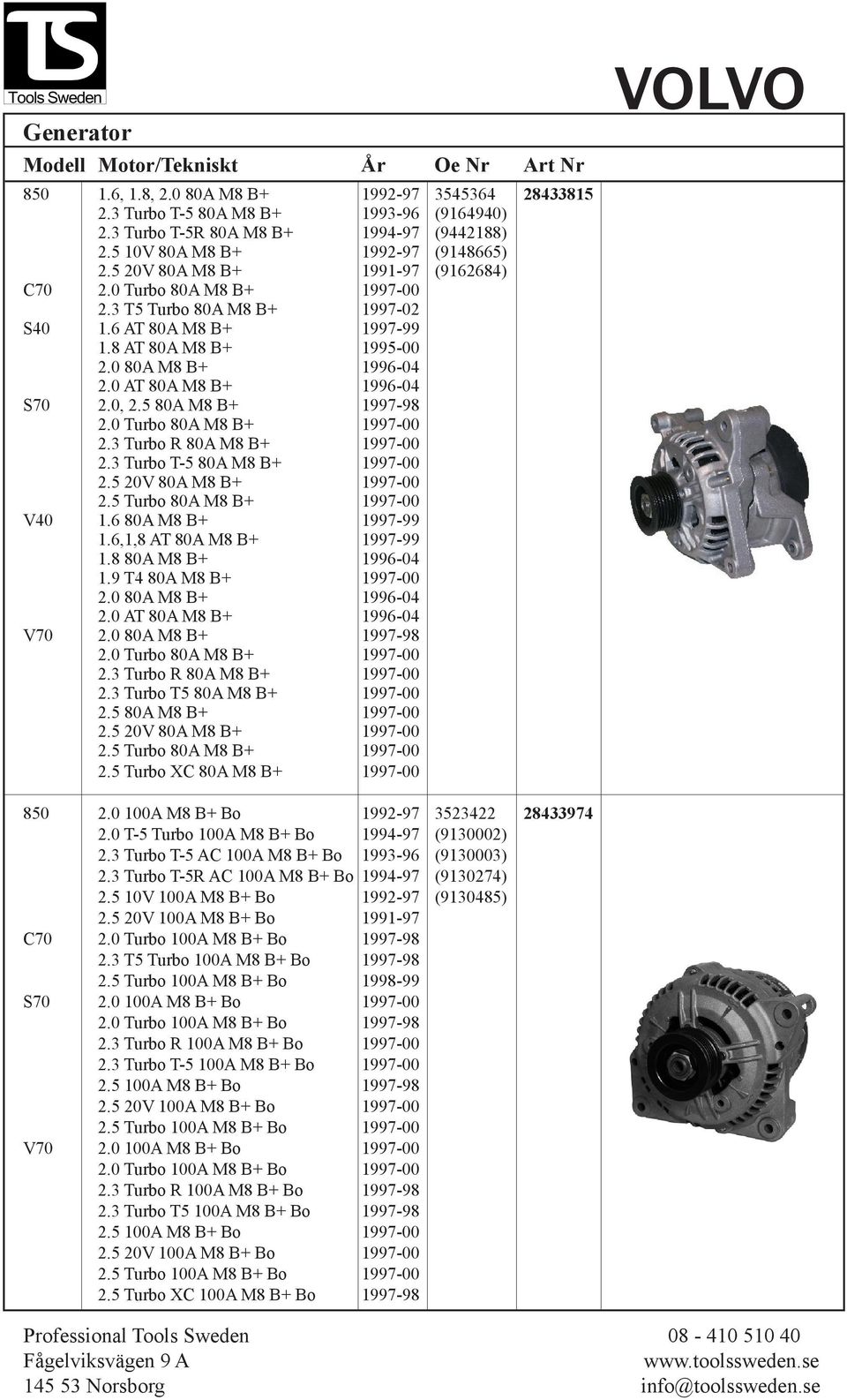 0 AT 80A M8 B+ 1996-04 S70 2.0, 2.5 80A M8 B+ 1997-98 2.0 Turbo 80A M8 B+ 1997-00 2.3 Turbo R 80A M8 B+ 1997-00 2.3 Turbo T-5 80A M8 B+ 1997-00 2.5 20V 80A M8 B+ 1997-00 2.