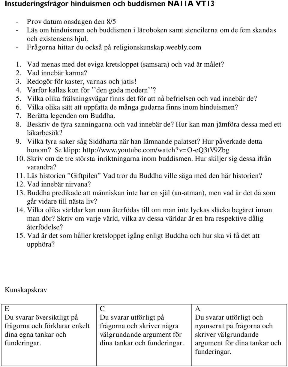 Varför kallas kon för den goda modern? 5. Vilka olika frälsningsvägar finns det för att nå befrielsen och vad innebär de? 6. Vilka olika sätt att uppfatta de många gudarna finns inom hinduismen? 7.