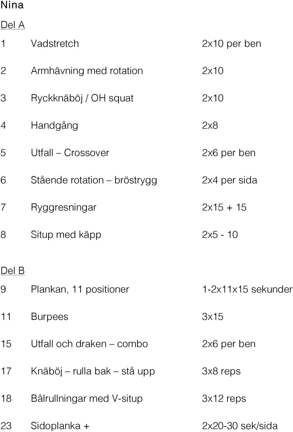 käpp 2x5-10 Del B 9 Plankan, 11 positioner 1-2x11x15 sekunder 11 Burpees 3x15 15 Utfall och draken combo 2x6