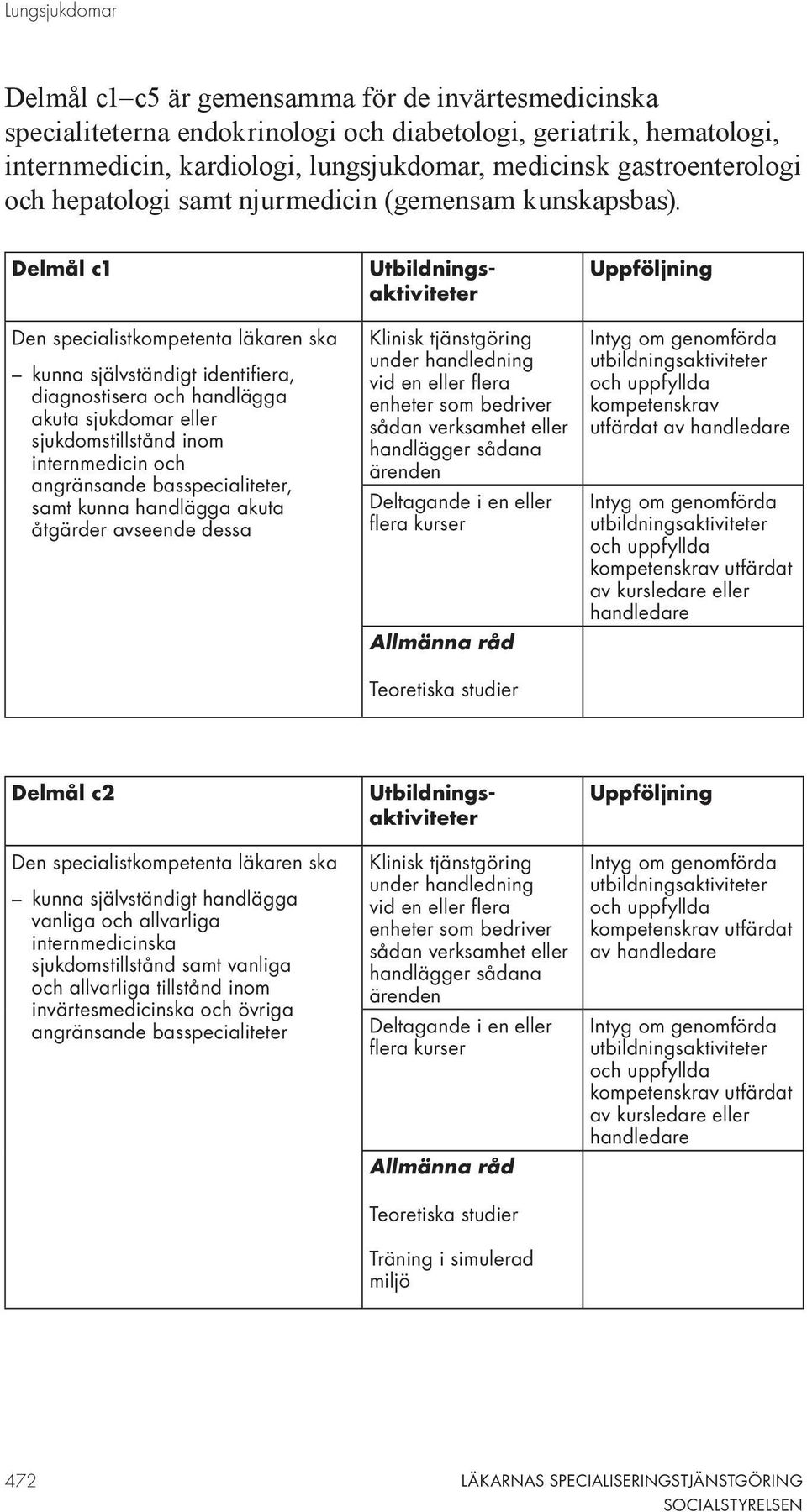 Delmål c1 kunna självständigt identifiera, diagnostisera och handlägga akuta sjukdomar eller sjukdomstillstånd inom internmedicin och angränsande basspecialiteter, samt kunna handlägga akuta åtgärder