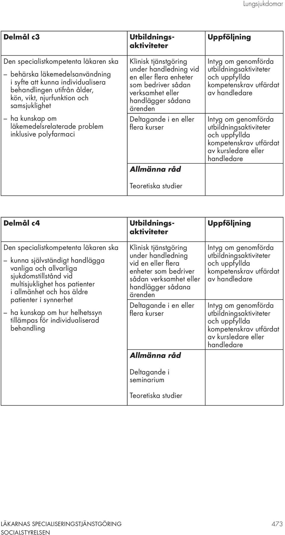 självständigt handlägga vanliga och allvarliga sjukdomstillstånd vid multisjuklighet hos patienter i allmänhet och hos äldre patienter i synnerhet