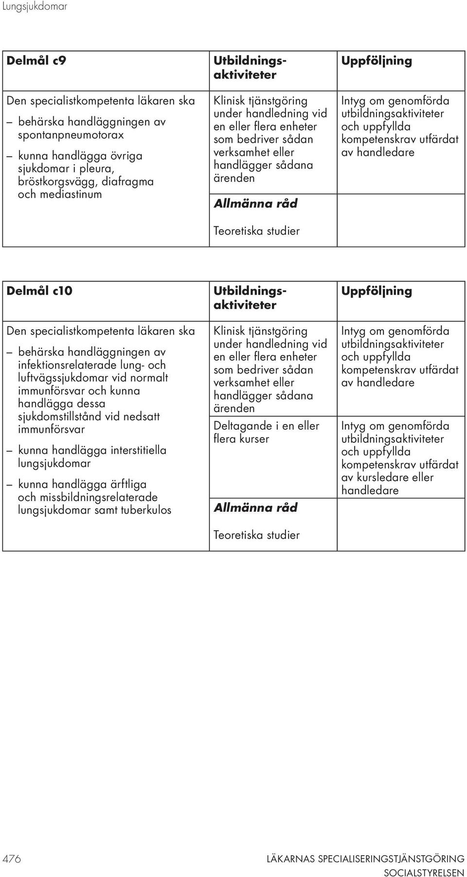 luftvägssjukdomar vid normalt immunförsvar och kunna handlägga dessa sjukdomstillstånd vid nedsatt immunförsvar kunna handlägga interstitiella