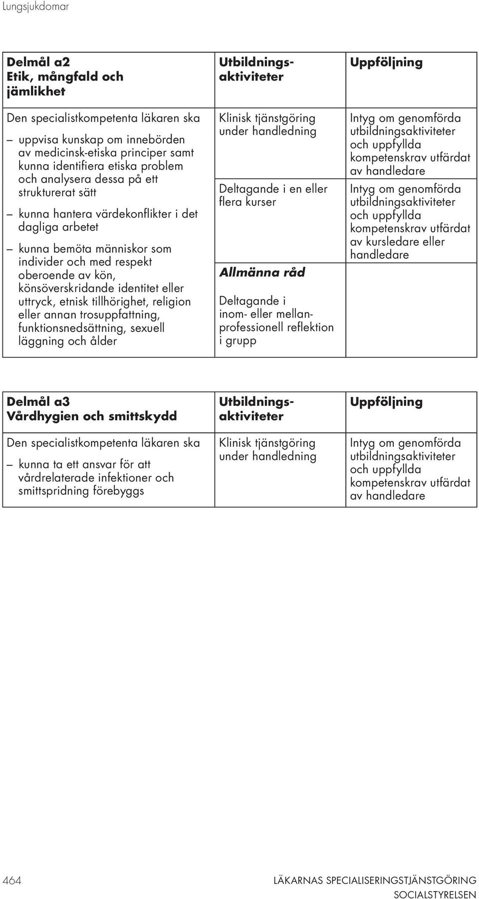 könsöverskridande identitet eller uttryck, etnisk tillhörighet, religion eller annan trosuppfattning, funktionsnedsättning, sexuell läggning och ålder