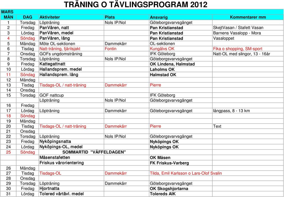 Natt-träning, fjärilsjakt Fontin Kungälvs OK Fika o shopping, SM-sport 7 Onsdag GOFs ungdomsträning IFK Göteborg Natt-OL med slingor, 13-16år 8 Torsdag Löpträning Nols IP/Nol Göteborgsvarvsgänget 9