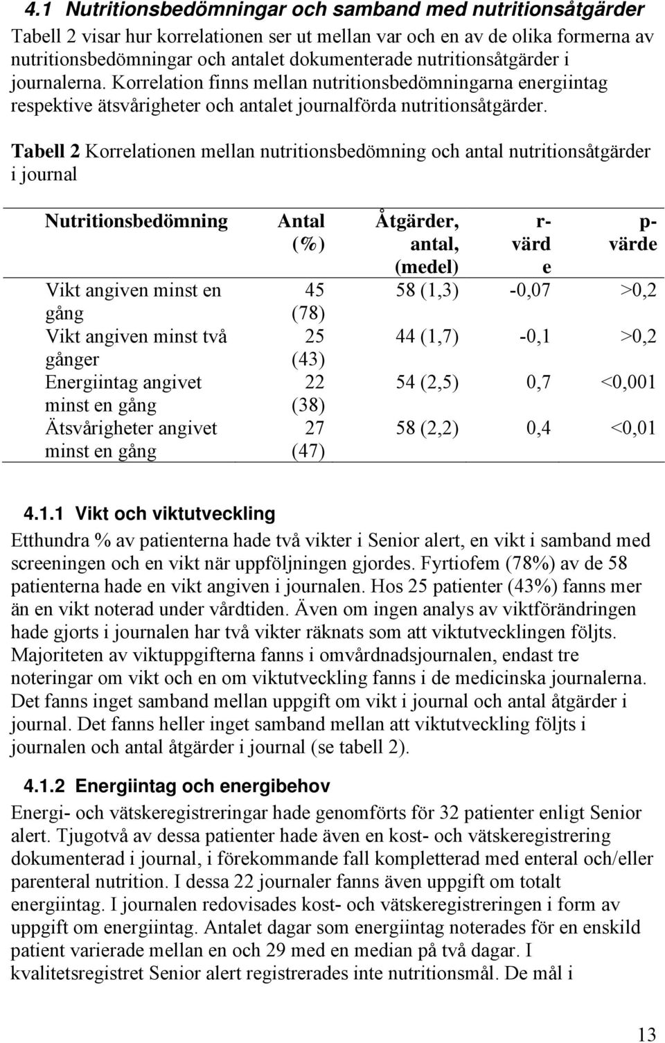 Tabell 2 Korrelationen mellan nutritionsbedömning och antal nutritionsåtgärder i journal Nutritionsbedömning Vikt angiven minst en gång Vikt angiven minst två gånger Energiintag angivet minst en gång