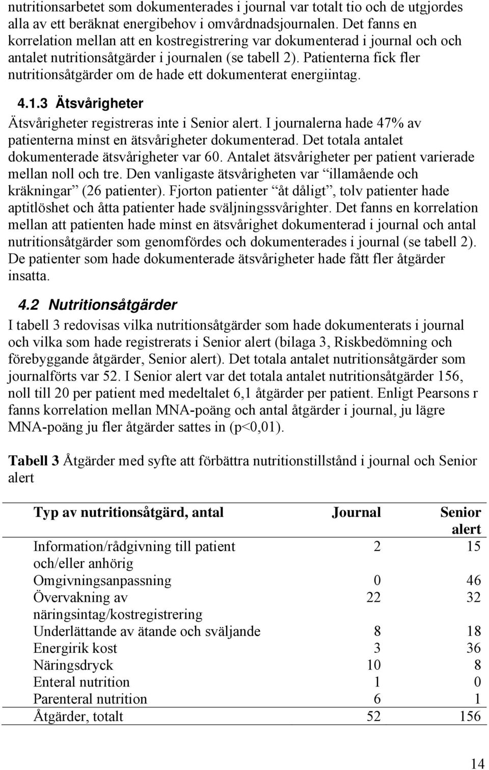 Patienterna fick fler nutritionsåtgärder om de hade ett dokumenterat energiintag. 4.1.3 Ätsvårigheter Ätsvårigheter registreras inte i Senior alert.