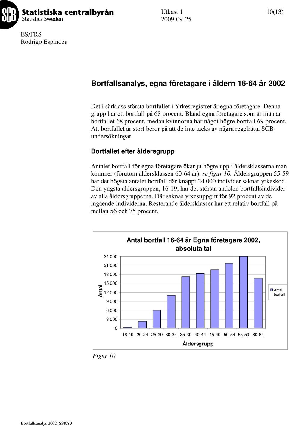 Bortfallet efter åldersgrupp et för egna företagare ökar ju högre upp i åldersklasserna man kommer (förutom åldersklassen 60-64 år). se figur 10.