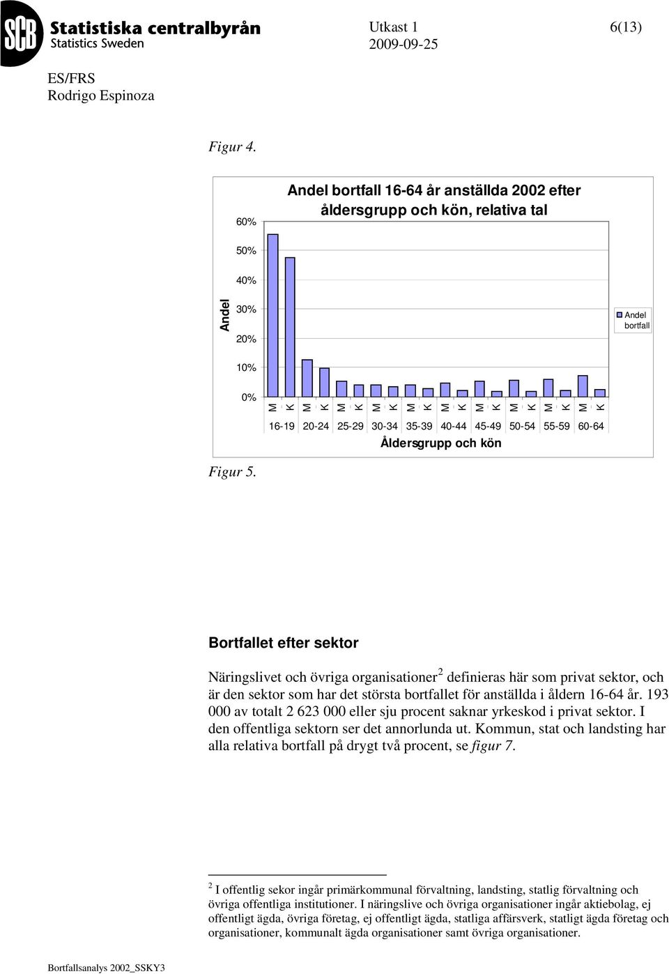 193 000 av totalt 2 623 000 eller sju procent saknar yrkeskod i privat sektor. I den offentliga sektorn ser det annorlunda ut.