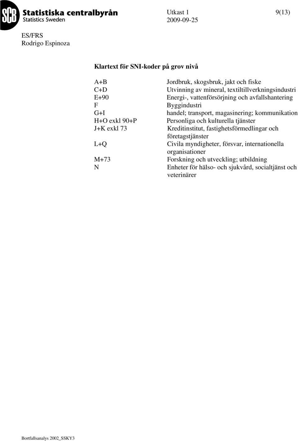 och kulturella tjänster J+ exkl 73 reditinstitut, fastighetsförmedlingar och företagstjänster L+Q Civila myndigheter, försvar, internationella