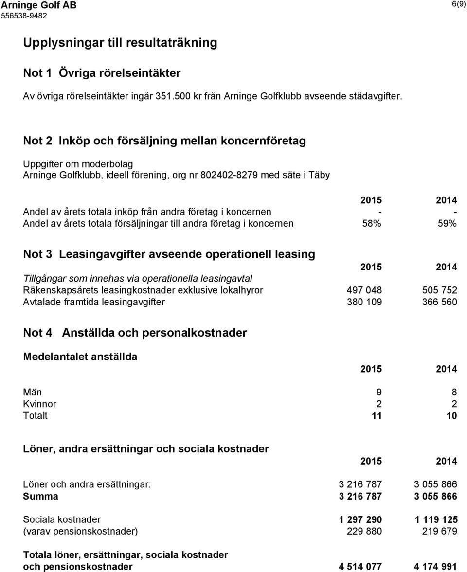 företag i koncernen - - Andel av årets totala försäljningar till andra företag i koncernen 58% 59% Not 3 Leasingavgifter avseende operationell leasing 2015 2014 Tillgångar som innehas via