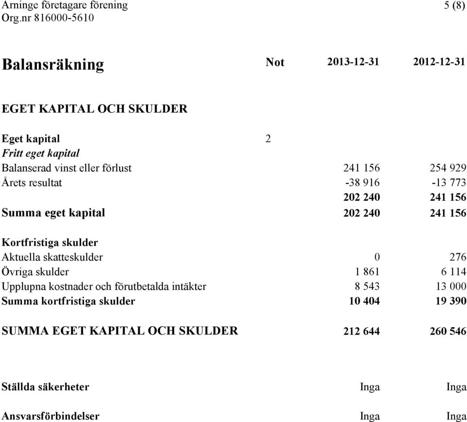 Aktuella skatteskulder 0 276 Övriga skulder 1 861 6 114 Upplupna kostnader och förutbetalda intäkter 8 543 13 000 Summa