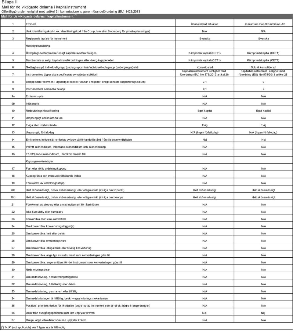 identifieringskod från Cusip, Isin eller Bloomberg för privata placeringar) N/A N/A 3 Reglerande lag(ar) för instrument Svenska Svenska Rättslig behandling 4 Övergångsbestämmelser enligt