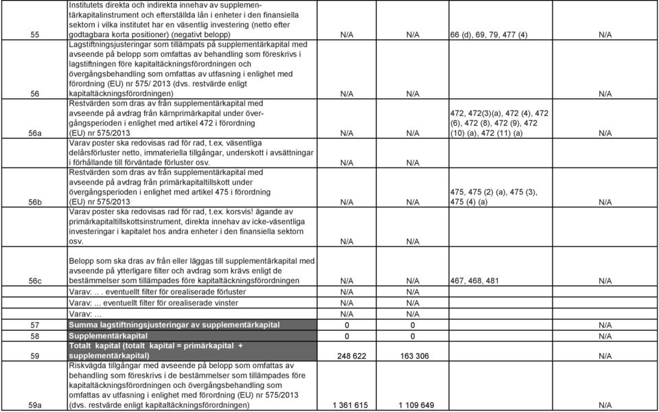 behandling som föreskrivs i lagstiftningen före kapitaltäckningsförordningen och övergångsbehandling som omfattas av utfasning i enlighet med förordning (EU) nr 575/ 2013 (dvs.