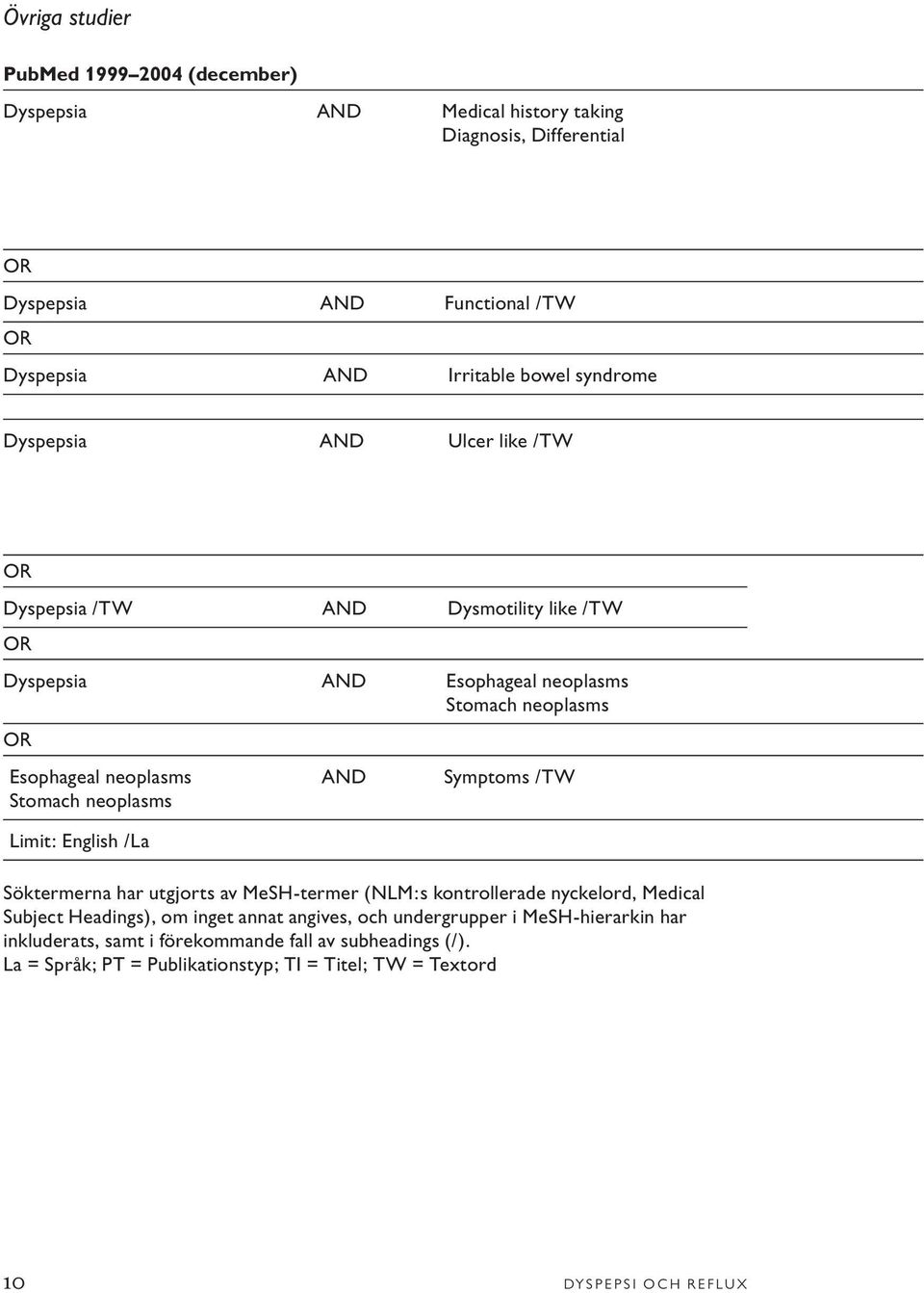 neoplasms Limit: English /La AND Symptoms /TW Söktermerna har utgjorts av MeSH-termer (NLM:s kontrollerade nyckelord, Medical Subject Headings), om inget annat angives,