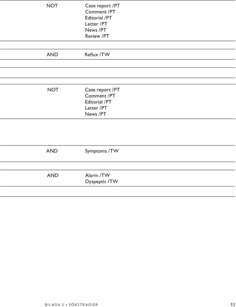 Symptoms /TW AND Alarm /TW Dyspeptic /TW BILAGA 2