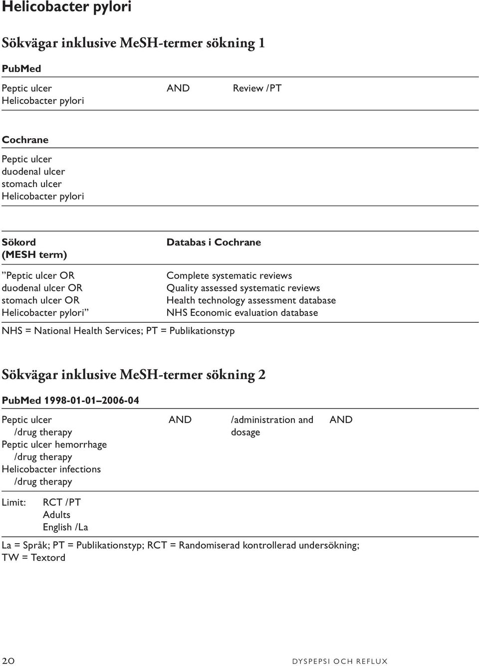 systematic reviews Health technology assessment database NHS Economic evaluation database Sökvägar inklusive MeSH-termer sökning 2 PubMed 1998-01-01 2006-04 Peptic ulcer /drug therapy Peptic ulcer