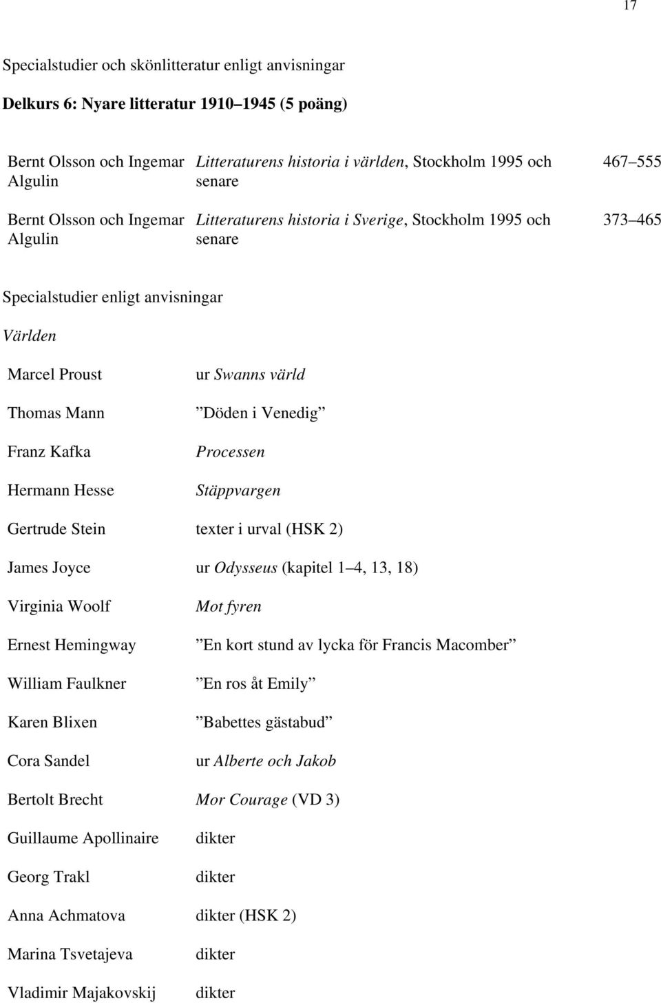 Swanns värld Döden i Venedig Processen Stäppvargen Gertrude Stein texter i urval (HSK 2) James Joyce ur Odysseus (kapitel 1 4, 13, 18) Virginia Woolf Ernest Hemingway William Faulkner Karen Blixen