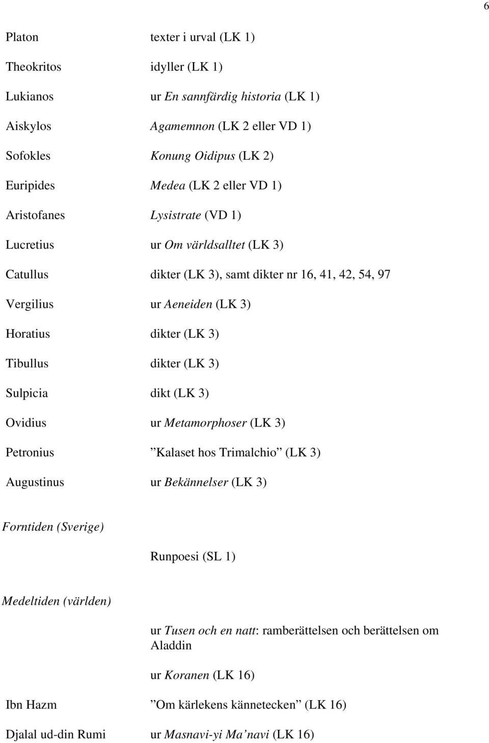 Tibullus (LK 3) Sulpicia dikt (LK 3) Ovidius ur Metamorphoser (LK 3) Petronius Kalaset hos Trimalchio (LK 3) Augustinus ur Bekännelser (LK 3) Forntiden (Sverige) Runpoesi (SL 1)