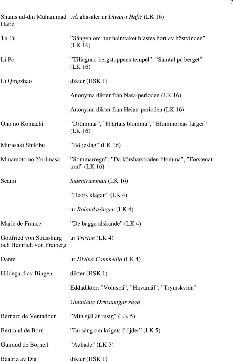 no Yorimasa Sommarregn, Då körsbärsträden blomma, Förstenat träd (LK 16) Seami Sidentrumman (LK 16) Deors klagan (LK 4) ur Rolandssången (LK 4) Marie de France De bägge älskande (LK 4) Gottfried von