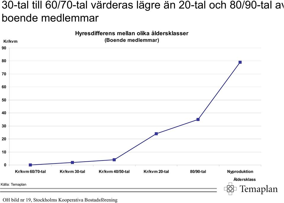 3 2 1 Kr/kvm 6/7-tal Kr/kvm 3-tal Kr/kvm 4/5-tal Kr/kvm 2-tal 8/9-tal