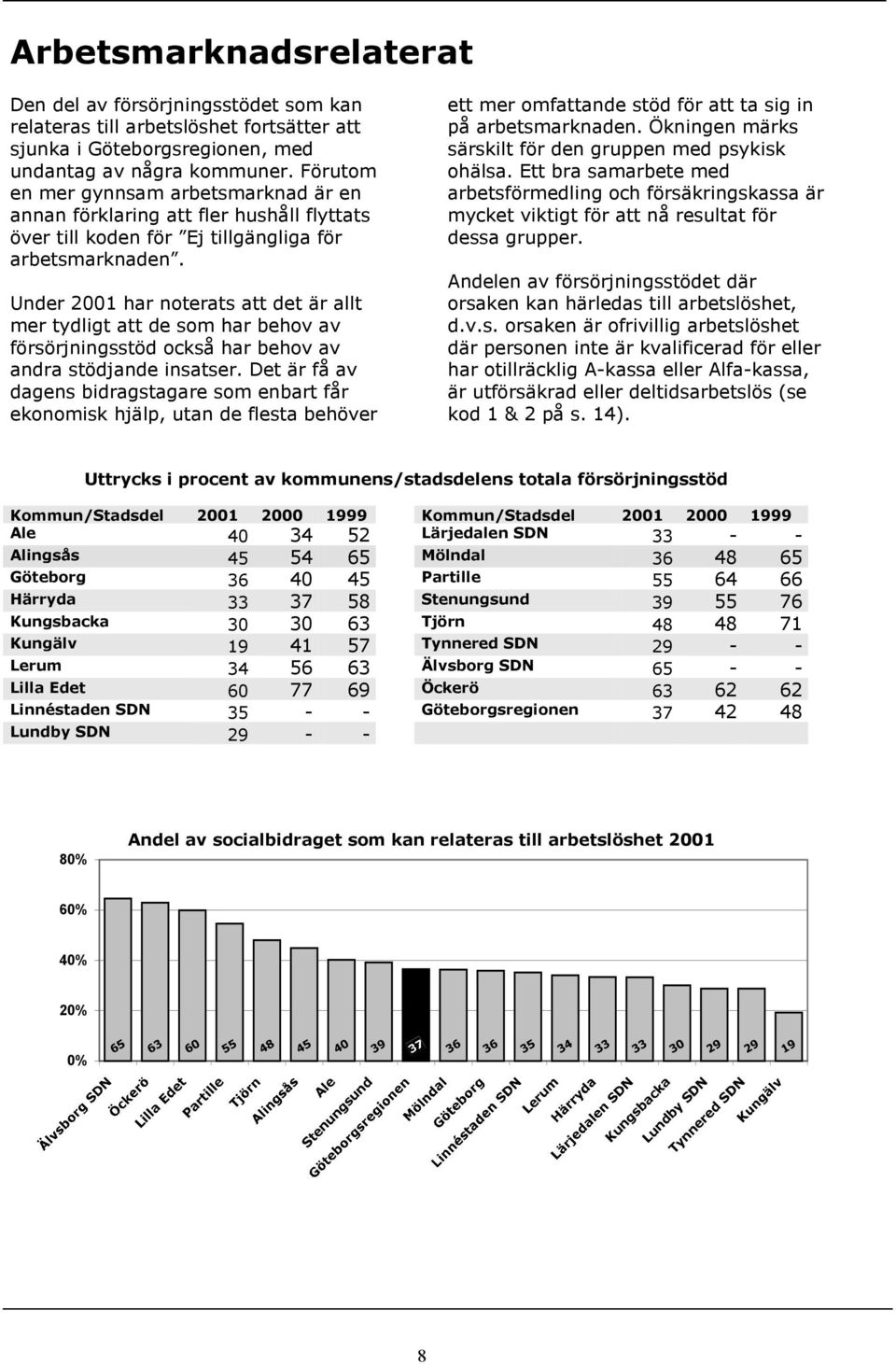 Under 2001 har noterats att det är allt mer tydligt att de som har behov av försörjningsstöd också har behov av andra stödjande insatser.