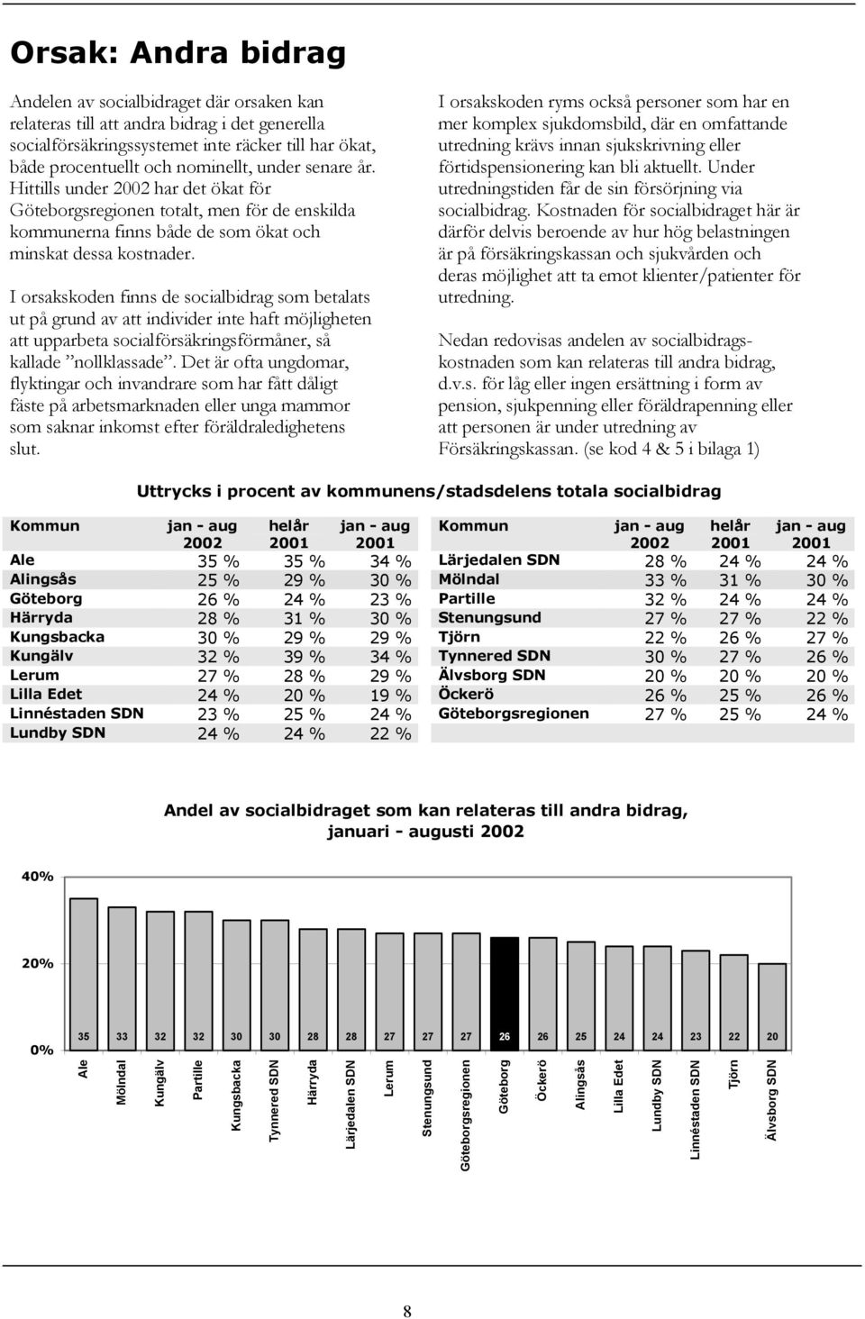 I orsakskoden finns de socialbidrag som betalats ut på grund av att individer inte haft möjligheten att upparbeta socialförsäkringsförmåner, så kallade nollklassade.