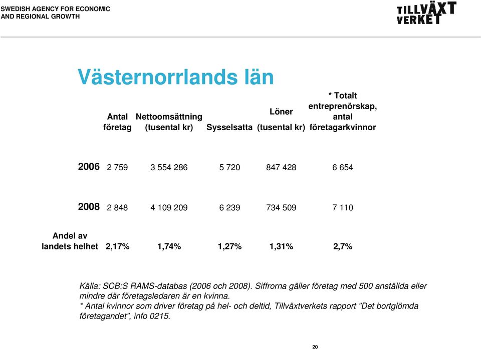 109 209 6 239 734 509 7 110 landets