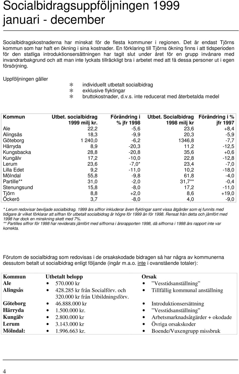 tillräckligt bra i arbetet med att få dessa personer ut i egen försörjning. Uppföljningen gäller individuellt utbetalt socialbidrag exklusive flyktingar bruttokostnader, d.v.s. inte reducerat med återbetalda medel Kommun Utbet.
