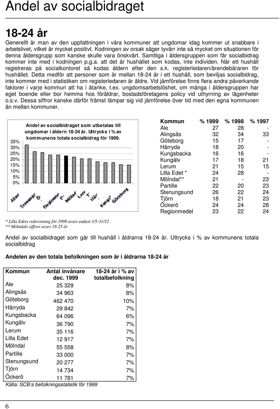 När ett hushåll registreras på socialkontoret så kodas åldern efter den s.k. registerledaren/ärendebäraren för hushållet.