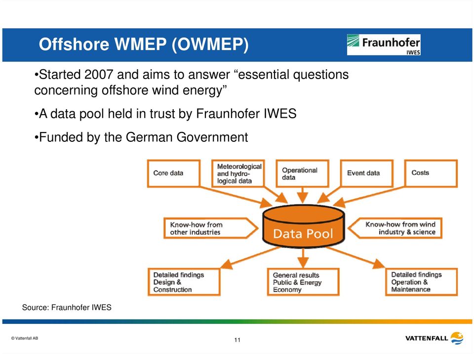 energy A data pool held in trust by Fraunhofer IWES