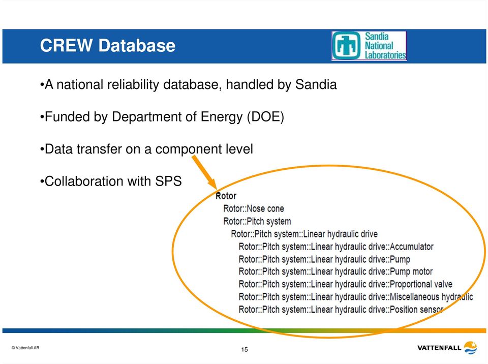 Department of Energy (DOE) Data transfer