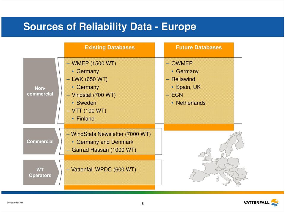 Finland OWMEP Germany Reliawind Spain, UK ECN Netherlands Commercial WindStats