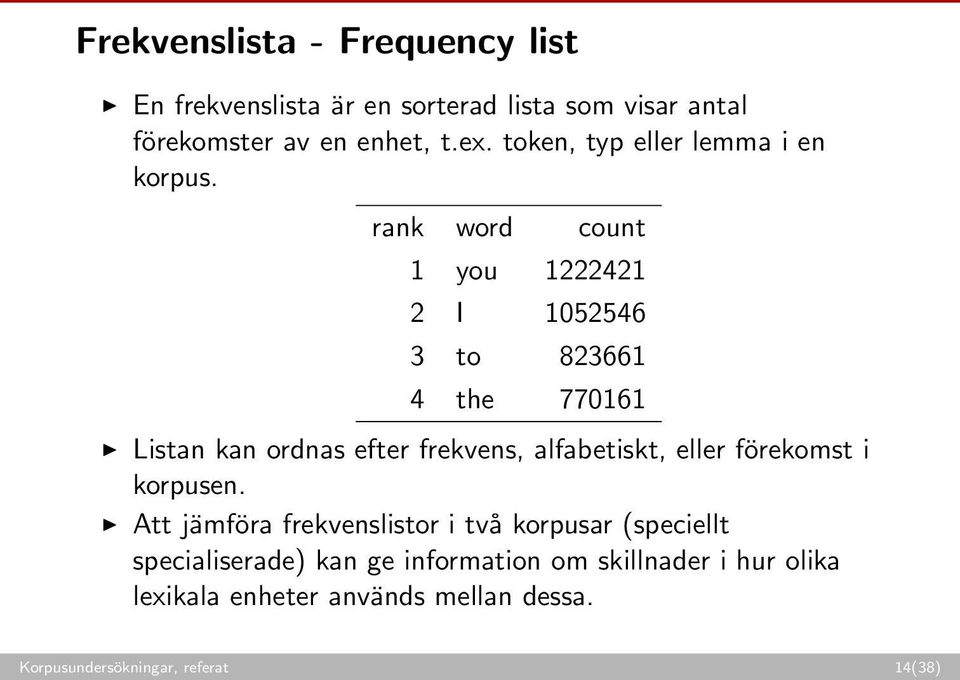 rank word count 1 you 1222421 2 I 1052546 3 to 823661 4 the 770161 Listan kan ordnas efter frekvens, alfabetiskt, eller