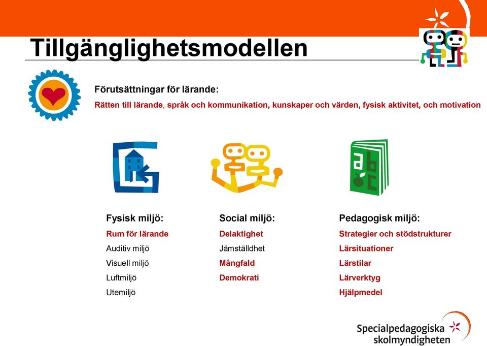 lärande Auditiv miljö Visuell miljö Luftmiljö Utemiljö Social miljö: Delaktighet Jämställdhet