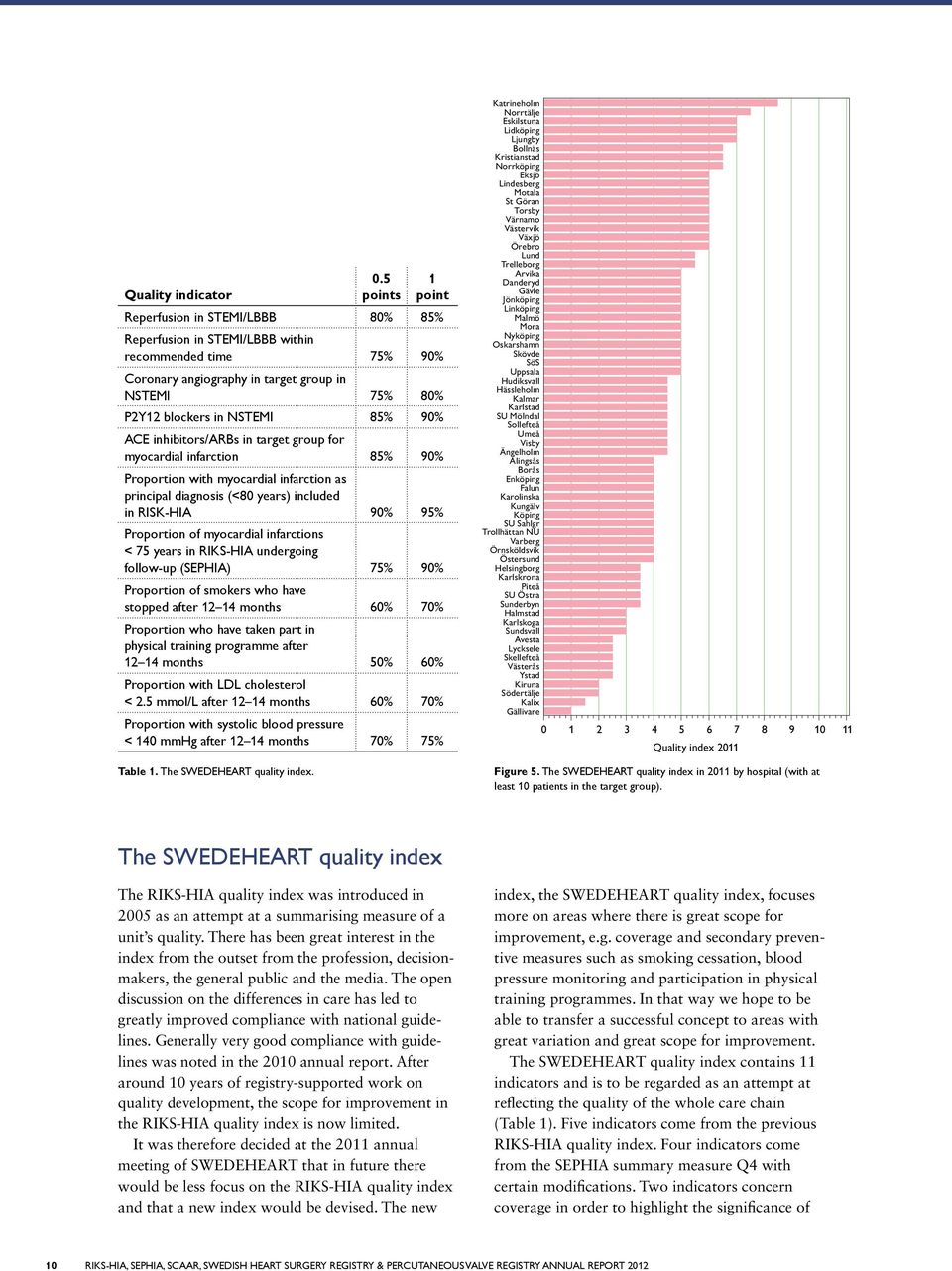 inhibitors/arbs in target group for myocardial infarction 85% 9% with myocardial infarction as principal diagnosis (<8 years) included in RISK-HIA 9% 95% of myocardial infarctions < 75 years in