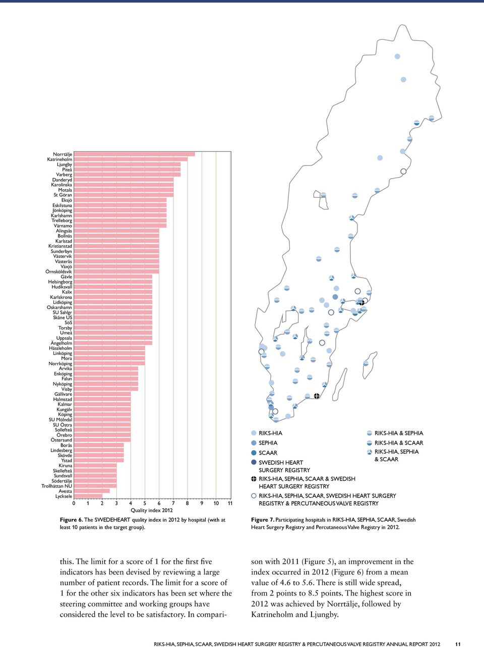 Trollhättan NU Avesta Lycksele 1 3 4 5 6 7 8 9 1 11 Quality index 1 Figure 6. The SWEDEHEART quality index in 1 by hospital (with at least 1 patients in the target group).